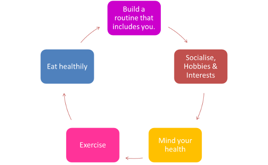 graphic of Your needs